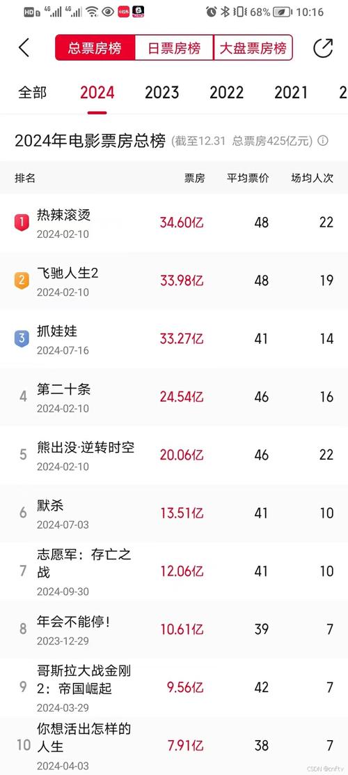 春节电影票房排行榜2024,（春节电影票房排行榜2024最新）