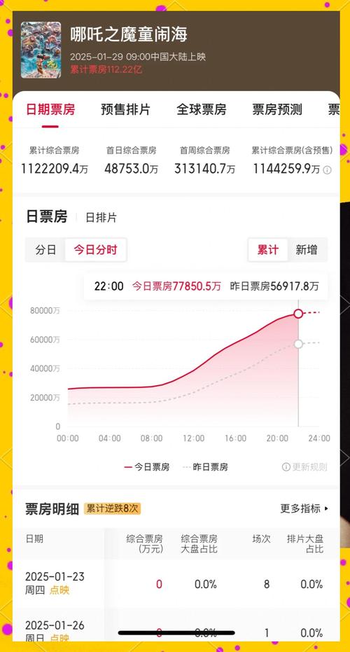 电影票房排行榜最新电影,（全球电影票房排行榜总榜）