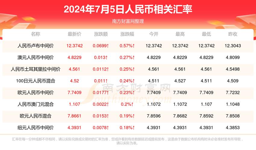 澳门六开彩开奖最新一期,