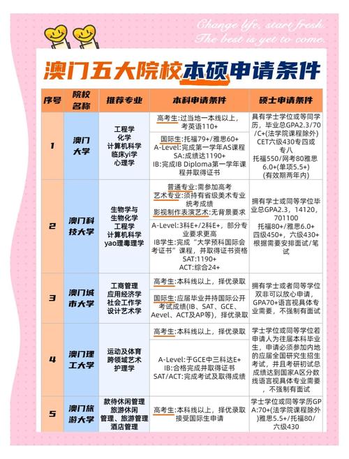 澳门香港 第9页