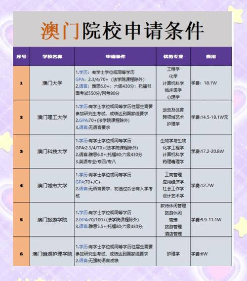 澳门研究生申请条件和千万建10个厕所被查与