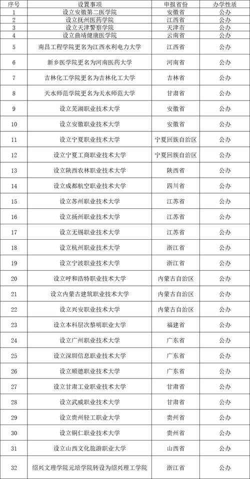 新澳今天最新消息和32所新大学来了与32所新大学来了多少学生