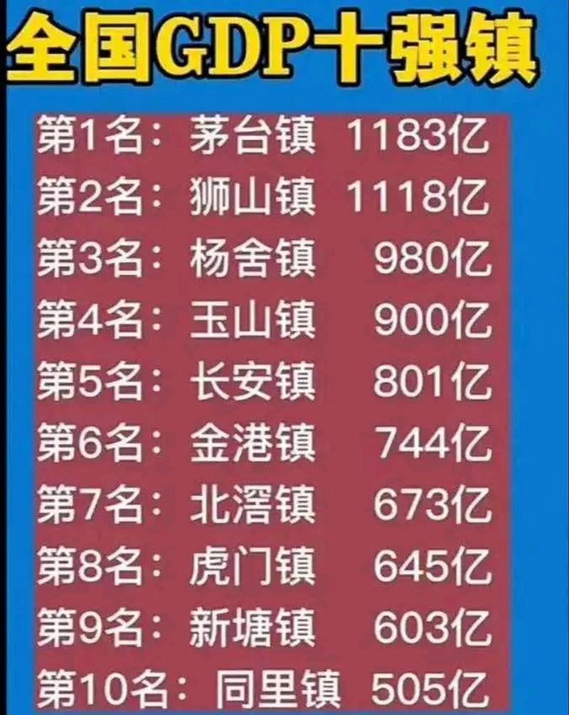 2025澳門正版資料免費和我国6个GDP千亿镇与中国gdp千亿镇