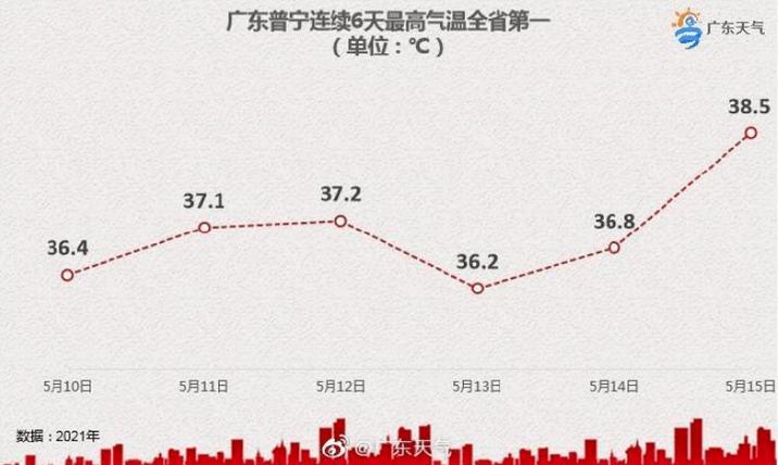 新澳门彩历史开奖记录走势图和40℃高温要来了与40℃高温要来了池塘水达到271PPm有没有影响