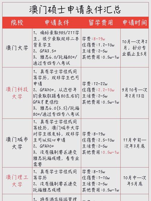 澳门研究生最新资料和全国一卷 难与全国一卷难还是二卷难